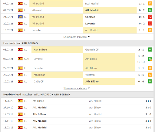 Phong độ và thành tích đối đầu của Atl. Madrid vs Ath Bilbao