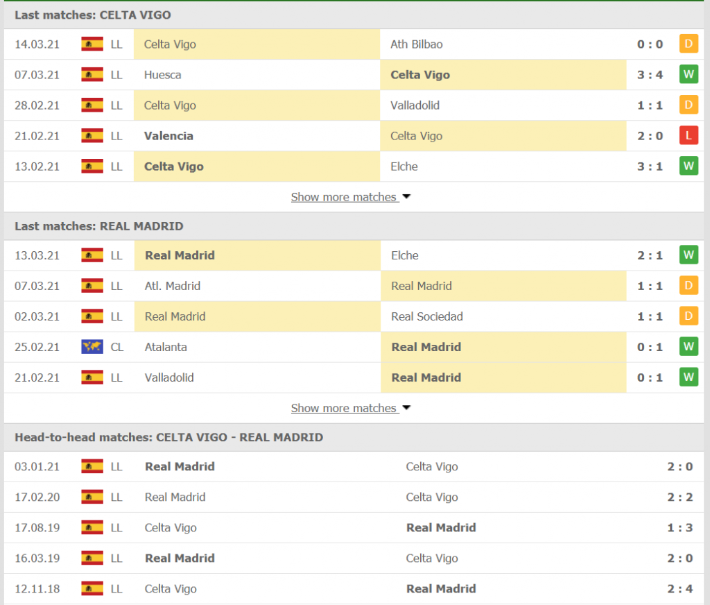 Phong độ và thành tích đối đầu của Celta Vigo vs Real Madrid
