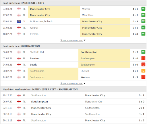 Phong độ và thành tích đối đầu của Manchester City vs Southampton