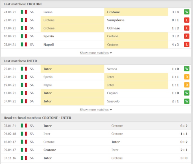 Phong độ và lịch sử đối đầu của Crotone vs Inter Milan