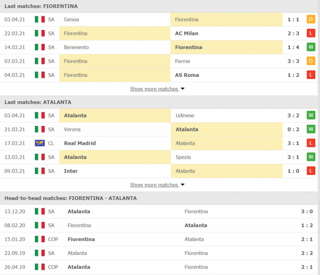 Phong độ và lịch sử đối đầu của Fiorentina và Atalanta