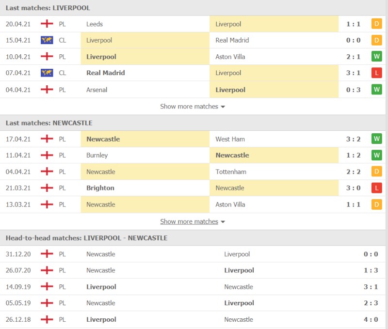 Phong độ và lịch sử đối đầu của Liverpool vs Newcastle United