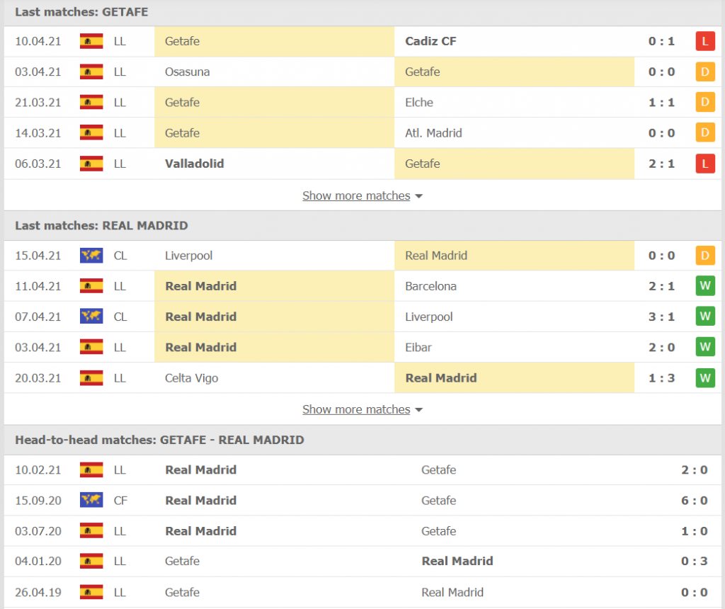 Phong độ và lịch sử đối đầu của Getafe vs Real Madrid